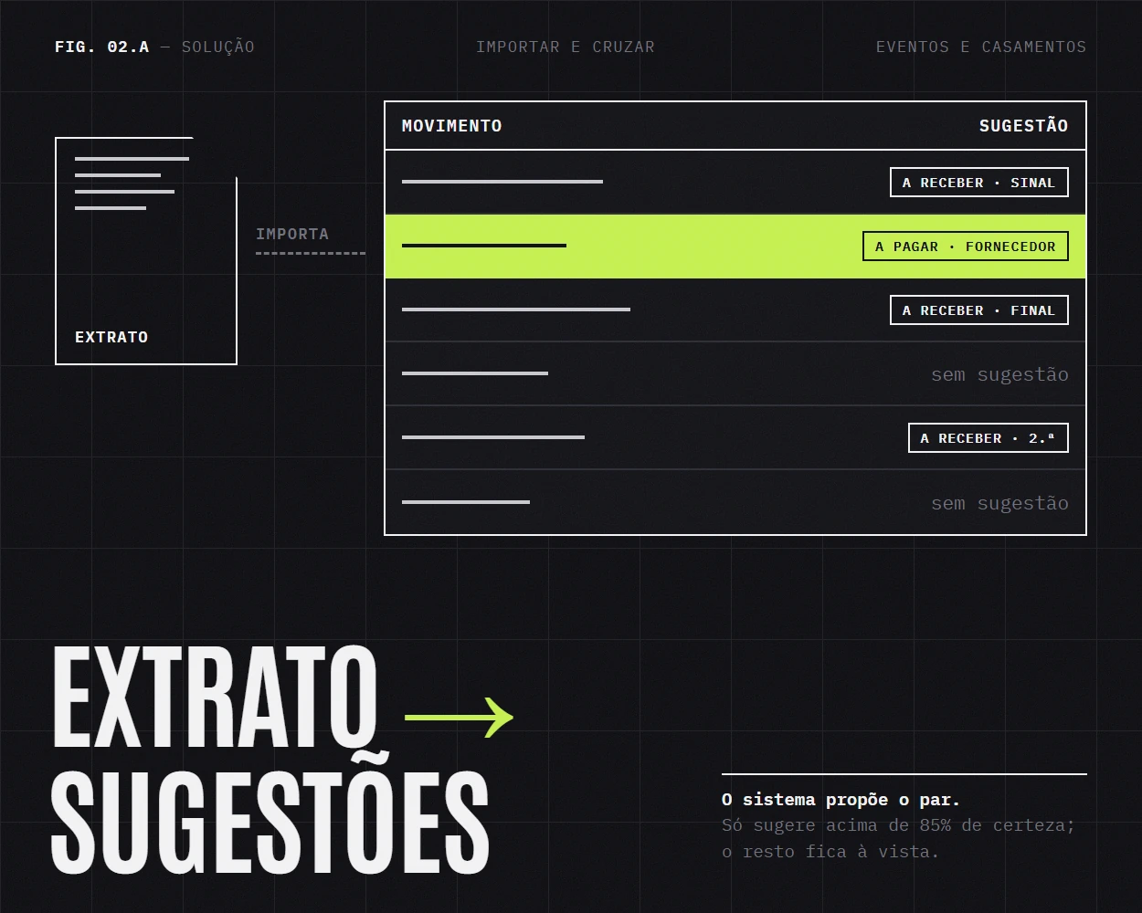 O extrato a entrar e as sugestões de cruzamento