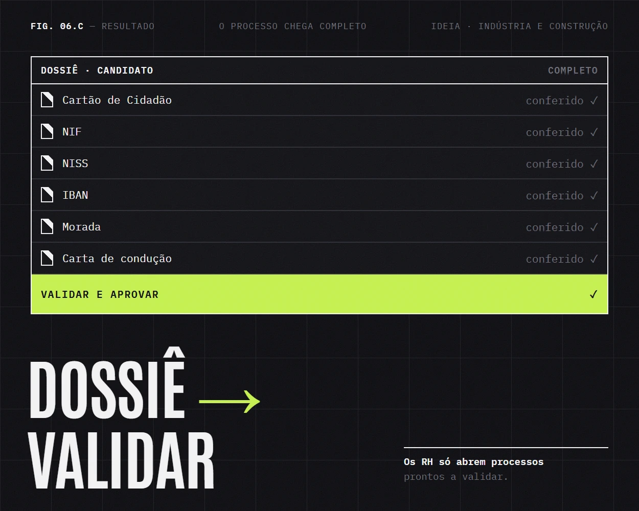 O dossiê completo do candidato, pronto a validar