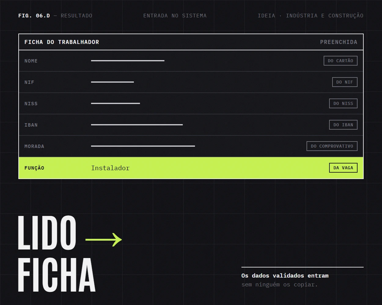 A ficha do trabalhador já preenchida
