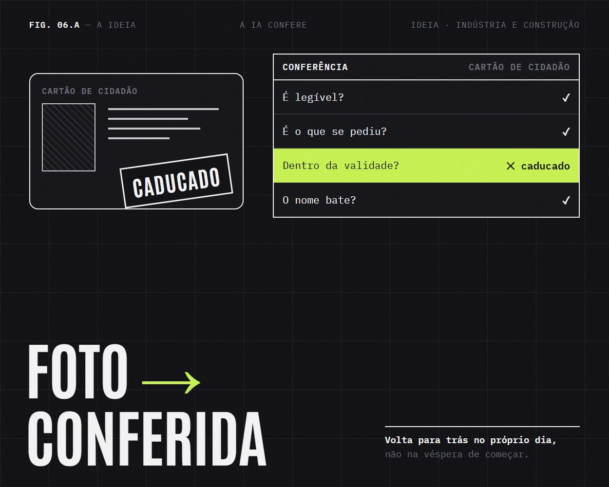 A IA a assinalar um cartão de cidadão caducado