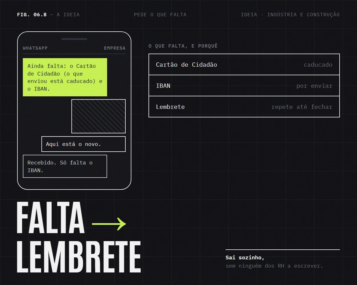 O lembrete automático do que falta