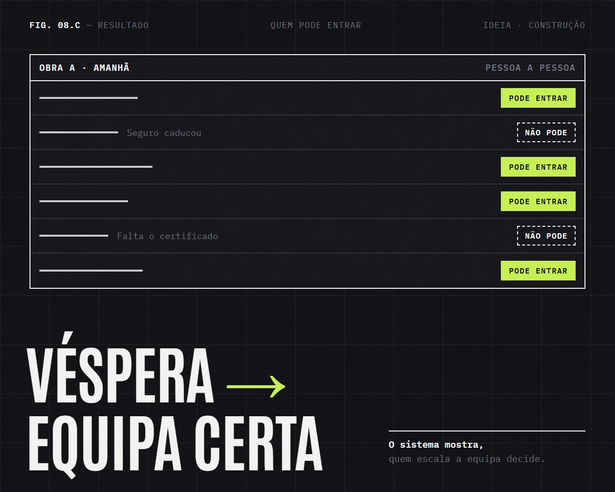 Quem pode entrar amanhã, pessoa a pessoa