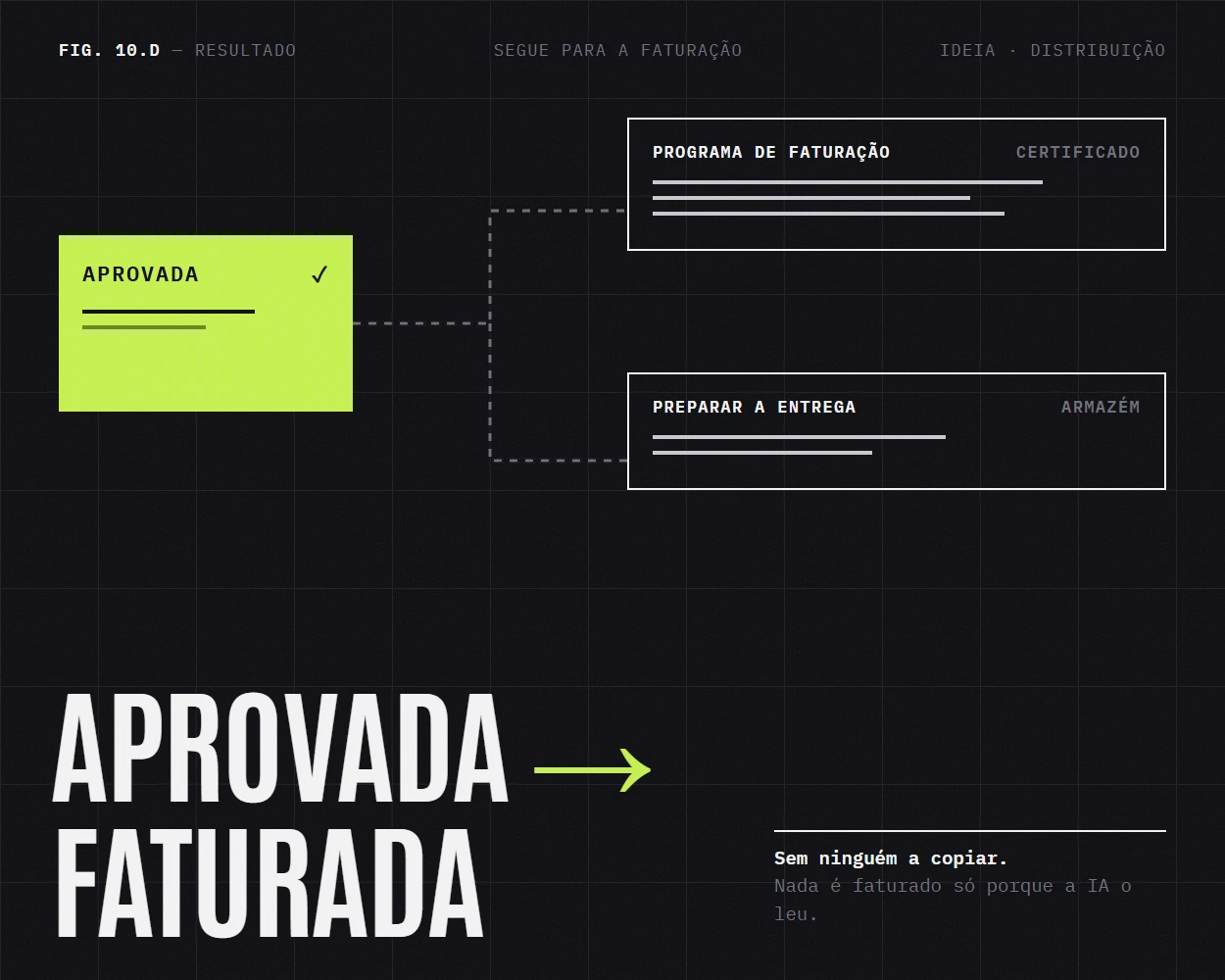 A encomenda na faturação, sem cópia à mão