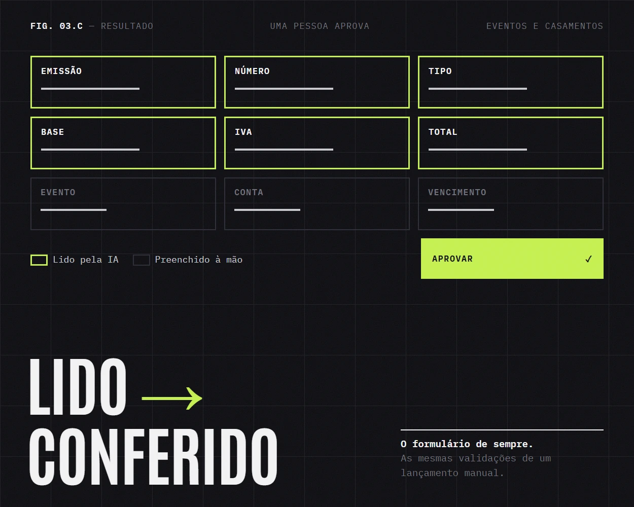 O formulário com os campos lidos pela IA realçados