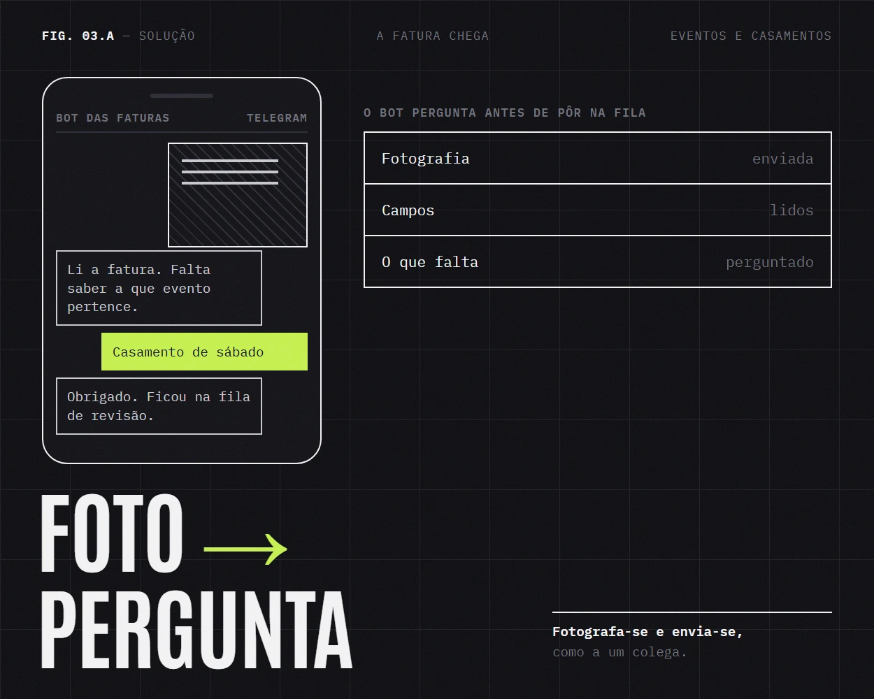 A conversa com o bot: a fotografia enviada e a pergunta do que falta