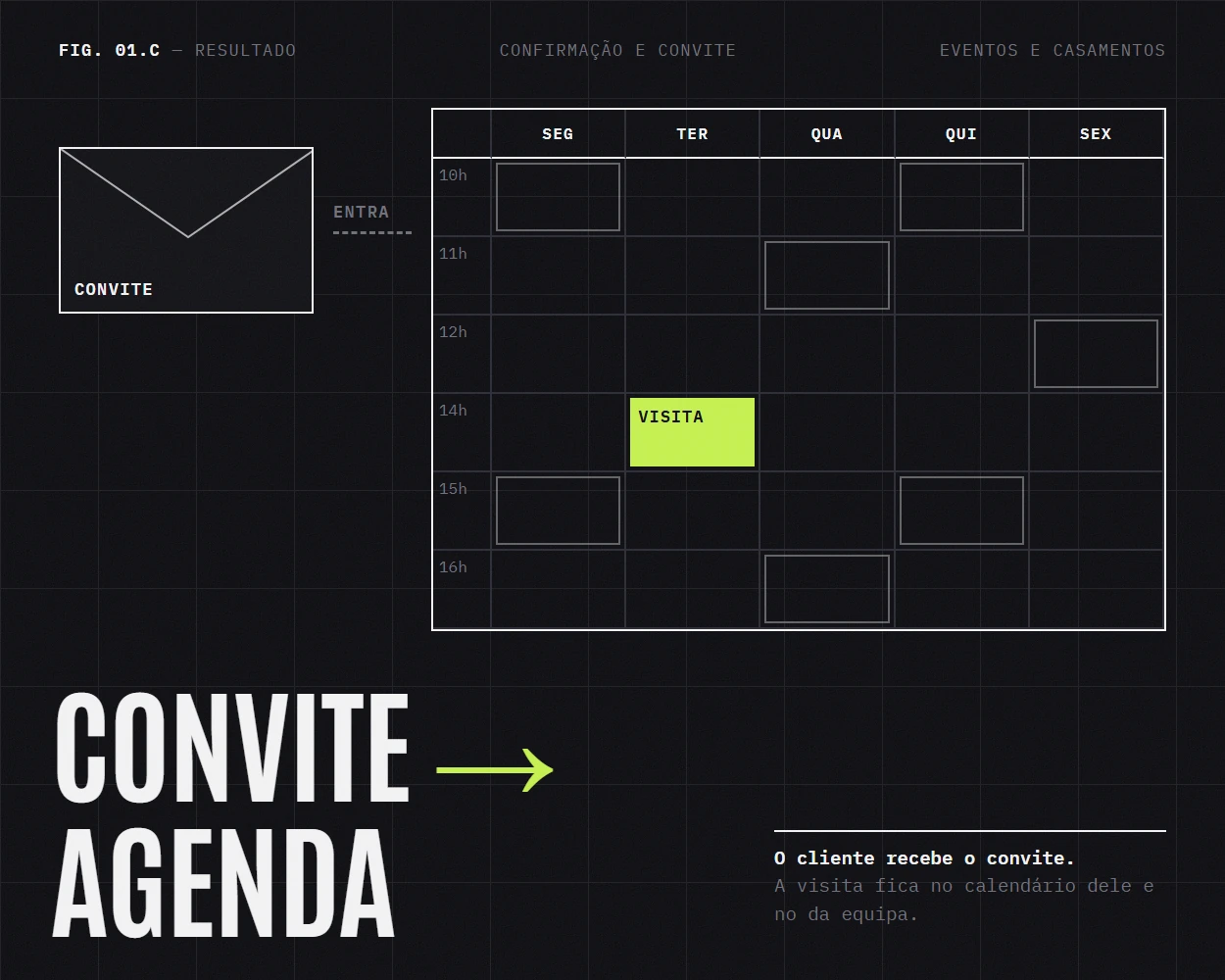 O convite da visita a entrar no calendário