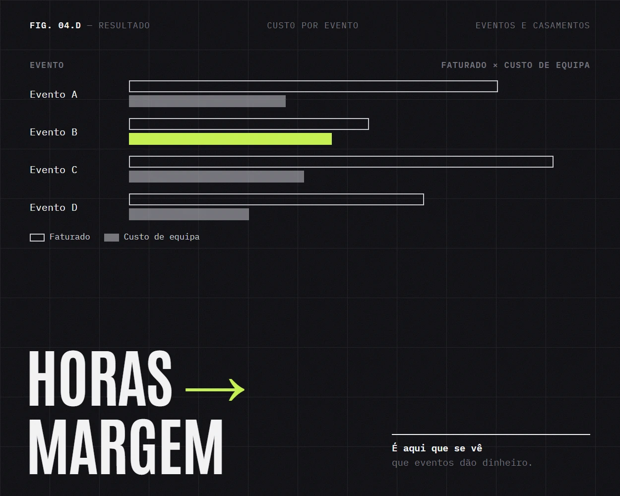O custo de equipa de cada evento