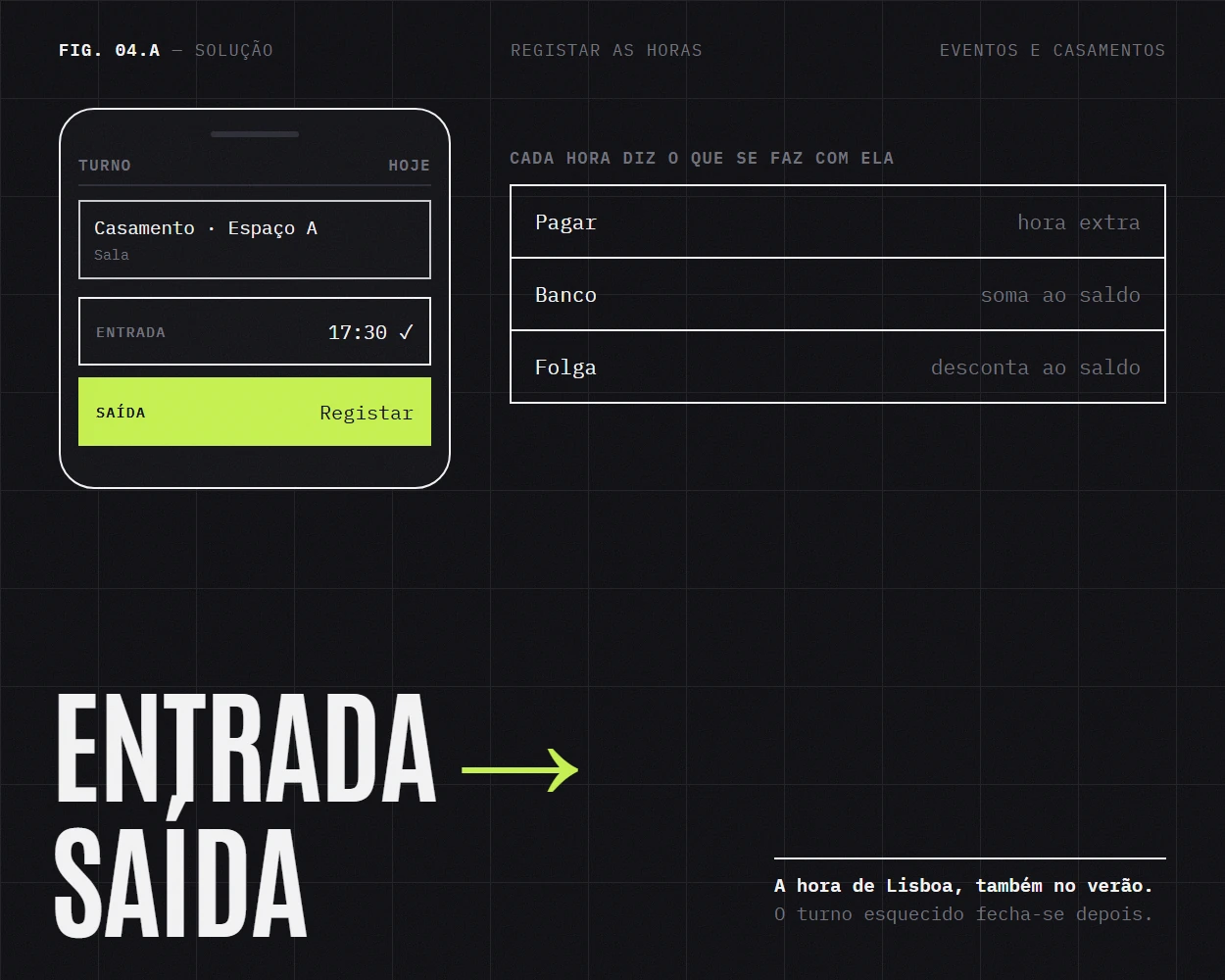 O registo de entrada e saída de um turno