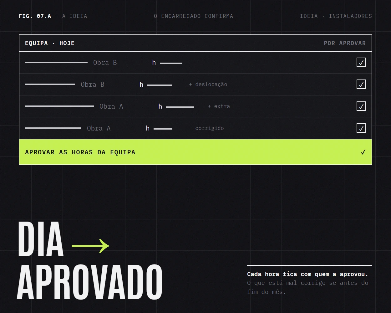 O encarregado a aprovar as horas da equipa