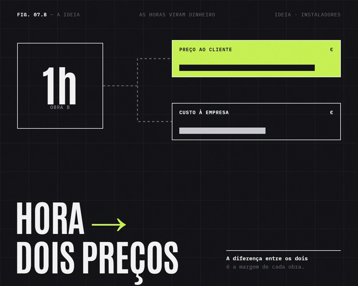 Cada hora com o preço ao cliente e o custo