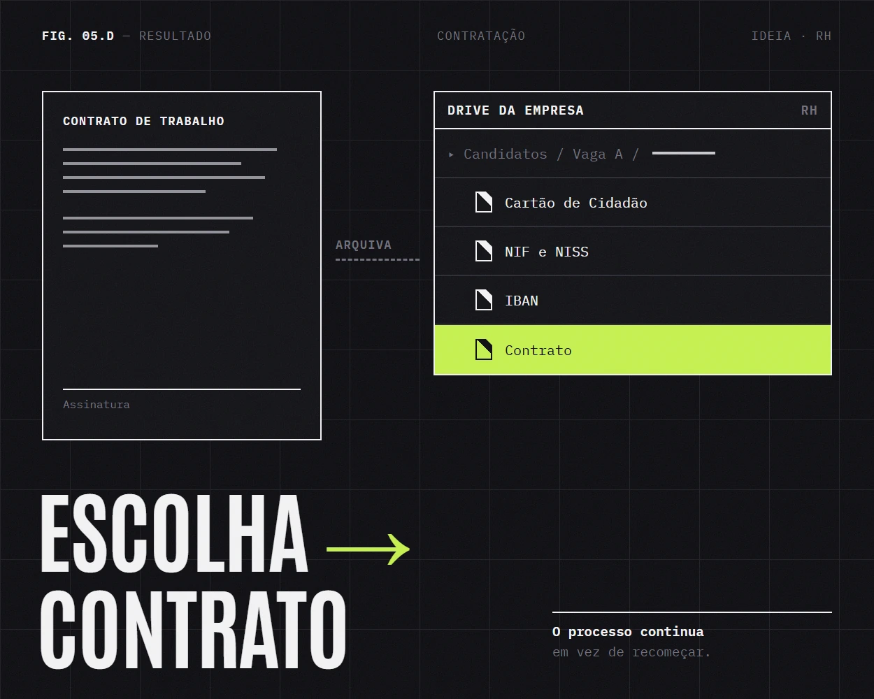 O contrato gerado e os documentos no Drive