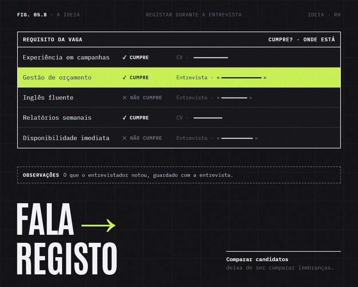 O registo da entrevista: o que cumpre e o que não cumpre